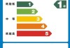 空調(diào)能效等級(jí)是什么意思呀-空調(diào)能效等級(jí)是什么意思呀圖片