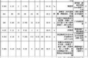 裝修房子全包價(jià)格一般多少120平-裝修房子全包價(jià)格一般多少138平