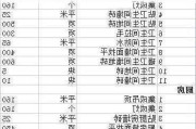 滬佳家裝全包價格表最新-滬佳家裝全包價格表