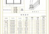 窗戶尺寸標(biāo)準(zhǔn)一覽表-窗戶尺寸怎么算平方