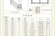 窗戶尺寸標(biāo)準(zhǔn)一覽表-窗戶尺寸怎么算平方