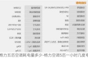 格力五匹空調(diào)耗電量多少-格力空調(diào)5匹一小時(shí)幾度電