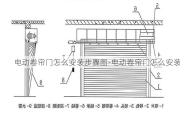 電動(dòng)卷簾門怎么安裝步驟圖-電動(dòng)卷簾門怎么安裝