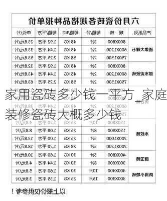 家用瓷磚多少錢一平方_家庭裝修瓷磚大概多少錢