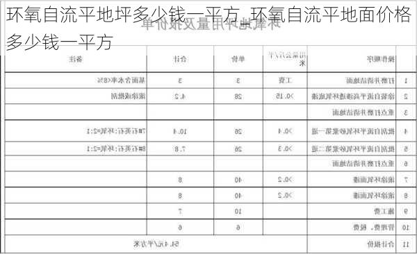 環(huán)氧自流平地坪多少錢一平方_環(huán)氧自流平地面價(jià)格多少錢一平方