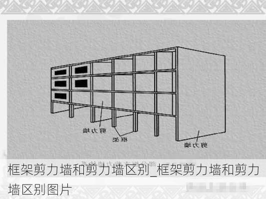 框架剪力墻和剪力墻區(qū)別_框架剪力墻和剪力墻區(qū)別圖片