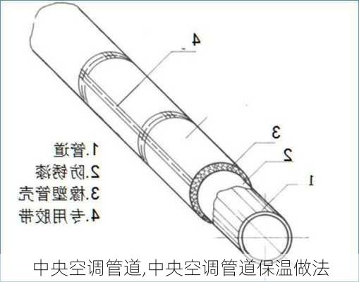 中央空調(diào)管道,中央空調(diào)管道保溫做法