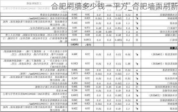 合肥刷墻多少錢一平方_合肥墻面刷新