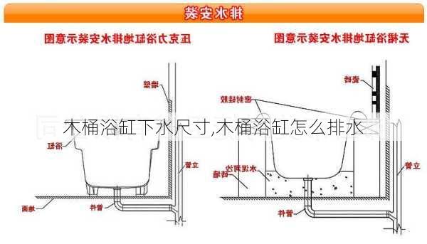 木桶浴缸下水尺寸,木桶浴缸怎么排水