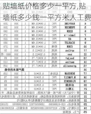 貼墻紙價(jià)格多少一平方,貼墻紙多少錢一平方米人工費(fèi)