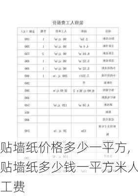 貼墻紙價(jià)格多少一平方,貼墻紙多少錢一平方米人工費(fèi)