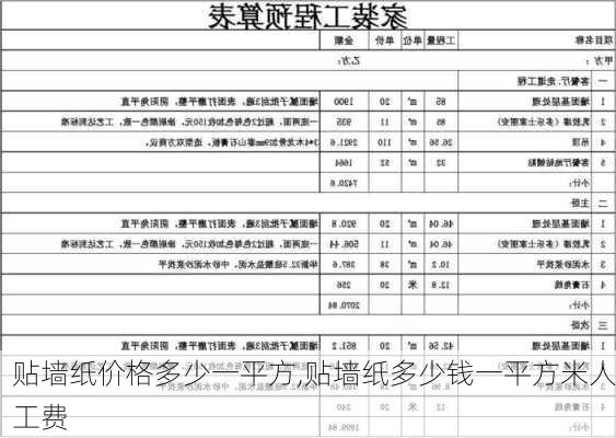 貼墻紙價(jià)格多少一平方,貼墻紙多少錢一平方米人工費(fèi)