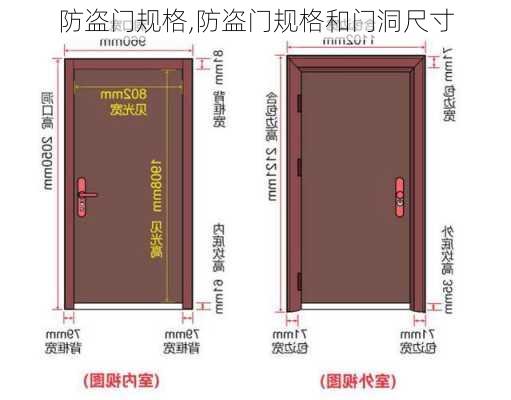 防盜門規(guī)格,防盜門規(guī)格和門洞尺寸