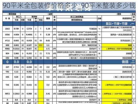 90平米全包裝修價格多少_90平米整裝多少錢