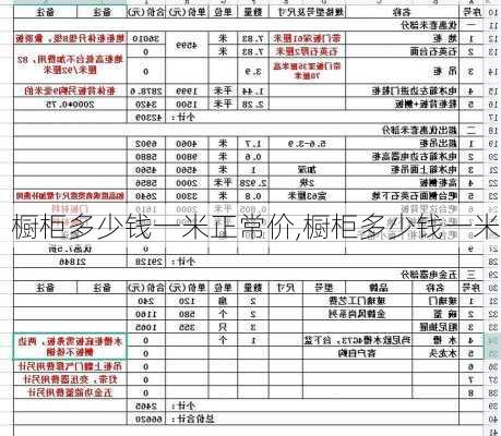 櫥柜多少錢一米正常價,櫥柜多少錢一米