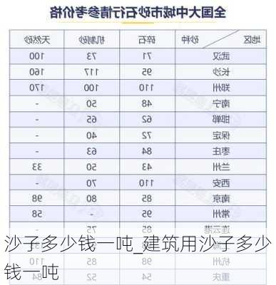 沙子多少錢一噸_建筑用沙子多少錢一噸