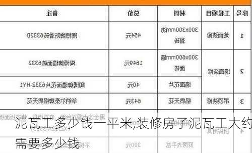 泥瓦工多少錢一平米,裝修房子泥瓦工大約需要多少錢