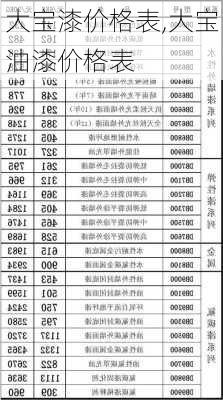 大寶漆價(jià)格表,大寶油漆價(jià)格表