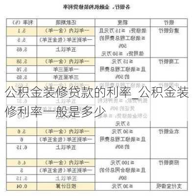 公積金裝修貸款的利率_公積金裝修利率一般是多少