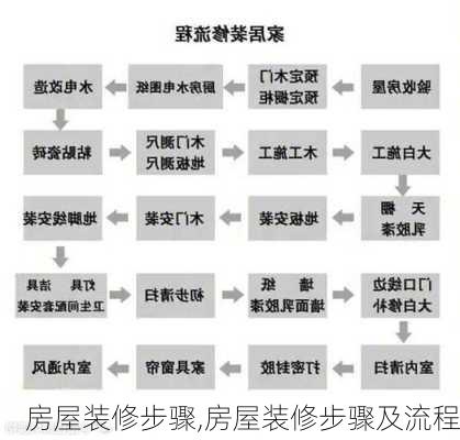 房屋裝修步驟,房屋裝修步驟及流程