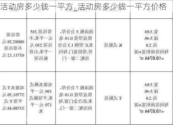 活動(dòng)房多少錢一平方_活動(dòng)房多少錢一平方價(jià)格