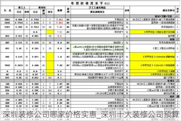 深圳裝修公司哪家價(jià)格實(shí)惠_深圳十大裝修公司預(yù)算