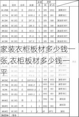 家裝衣柜板材多少錢一張,衣柜板材多少錢一平