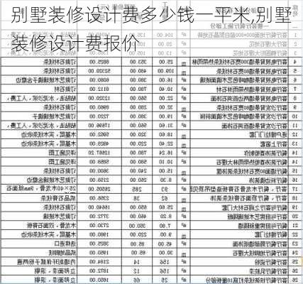 別墅裝修設(shè)計(jì)費(fèi)多少錢(qián)一平米,別墅裝修設(shè)計(jì)費(fèi)報(bào)價(jià)