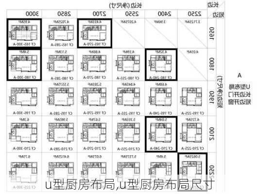 u型廚房布局,u型廚房布局尺寸