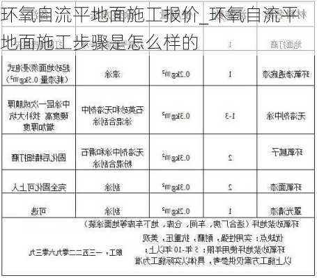 環(huán)氧自流平地面施工報價_環(huán)氧自流平地面施工步驟是怎么樣的