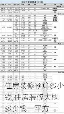 住房裝修預(yù)算多少錢(qián),住房裝修大概多少錢(qián)一平方