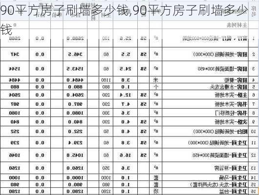 90平方房子刷墻多少錢(qián),90平方房子刷墻多少錢(qián)