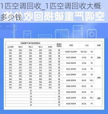 1匹空調(diào)回收_1匹空調(diào)回收大概多少錢