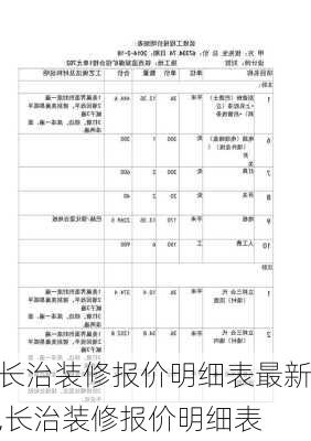 長治裝修報價明細(xì)表最新,長治裝修報價明細(xì)表