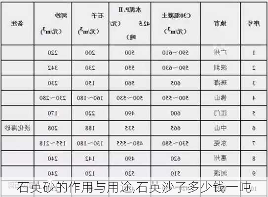 石英砂的作用與用途,石英沙子多少錢一噸