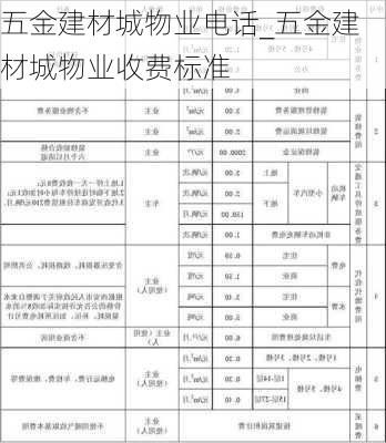 五金建材城物業(yè)電話_五金建材城物業(yè)收費(fèi)標(biāo)準(zhǔn)