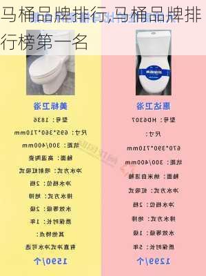 馬桶品牌排行,馬桶品牌排行榜第一名