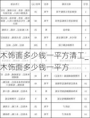 木飾面多少錢一平方清工_木飾面多少錢一平方