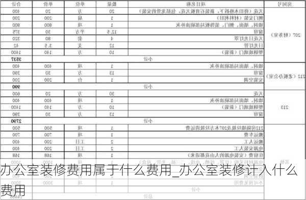 辦公室裝修費用屬于什么費用_辦公室裝修計入什么費用