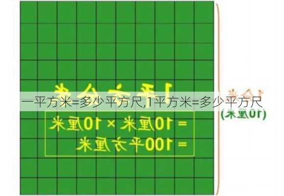 一平方米=多少平方尺,1平方米=多少平方尺