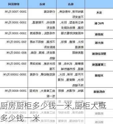 廚房廚柜多少錢一米,廚柜大概多少錢一米