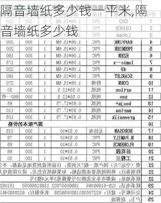 隔音墻紙多少錢一平米,隔音墻紙多少錢