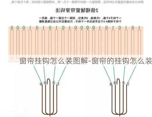 窗簾掛鉤怎么裝圖解-窗簾的掛鉤怎么裝