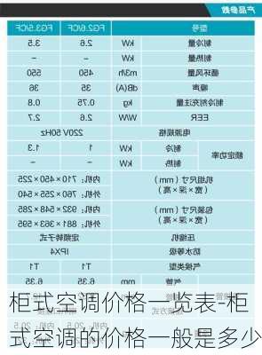 柜式空調(diào)價格一覽表-柜式空調(diào)的價格一般是多少