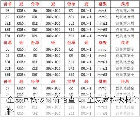 全友家私板材價格查詢-全友家私板材價格