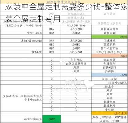 家裝中全屋定制需要多少錢-整體家裝全屋定制費用