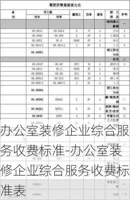 辦公室裝修企業(yè)綜合服務(wù)收費(fèi)標(biāo)準(zhǔn)-辦公室裝修企業(yè)綜合服務(wù)收費(fèi)標(biāo)準(zhǔn)表