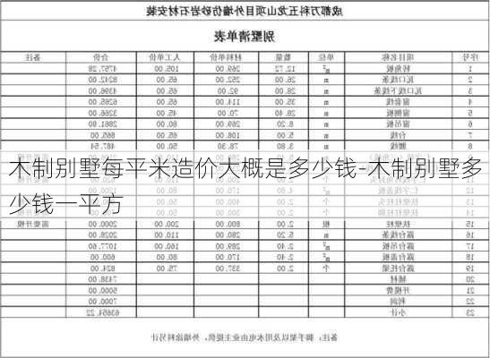 木制別墅每平米造價(jià)大概是多少錢-木制別墅多少錢一平方