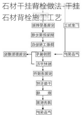 石材干掛背栓做法-干掛石材背栓施工工藝