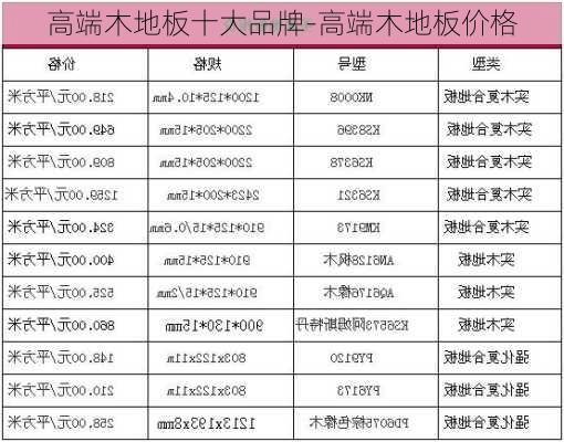 高端木地板十大品牌-高端木地板價(jià)格